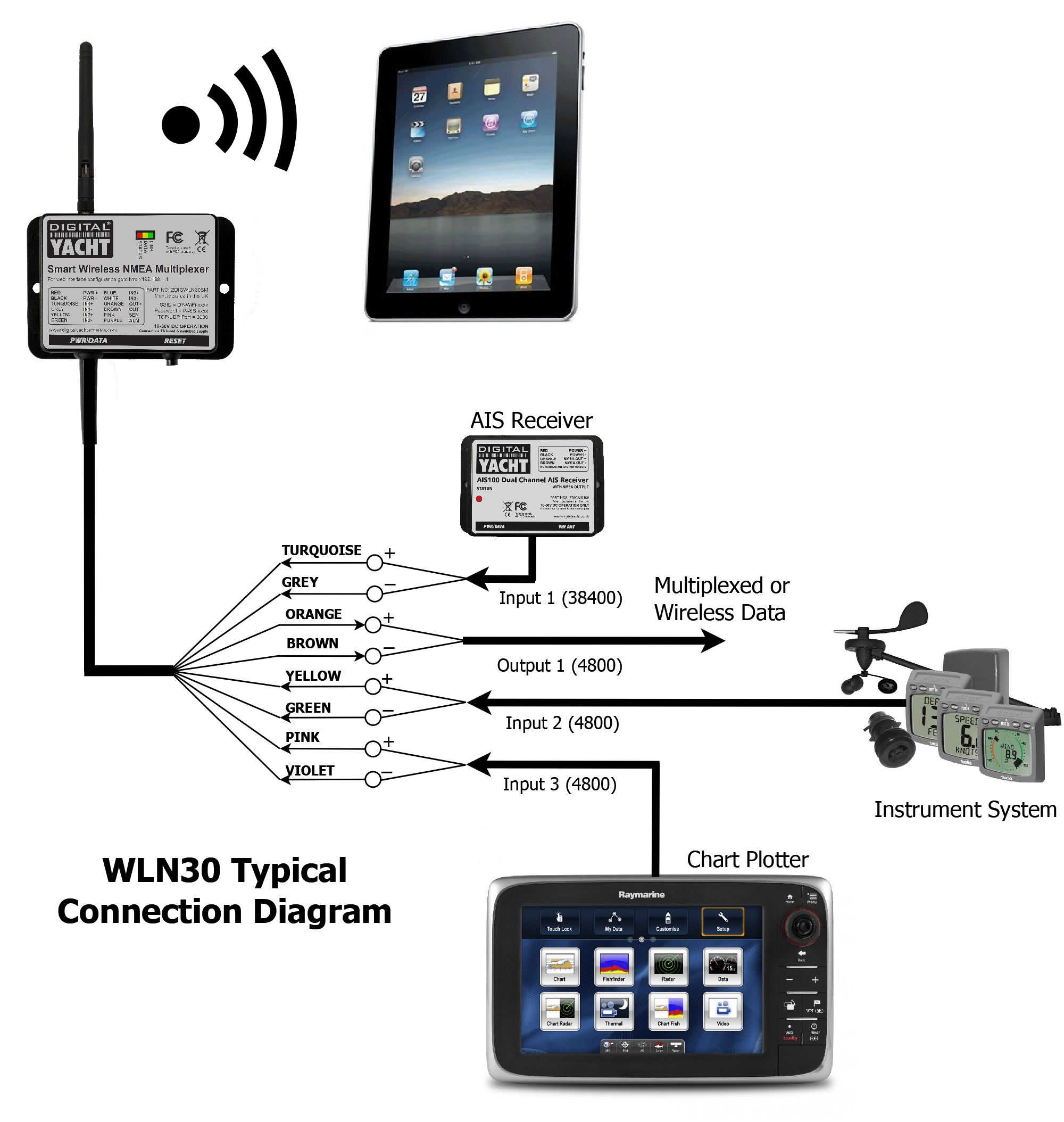 digital yacht wln 30